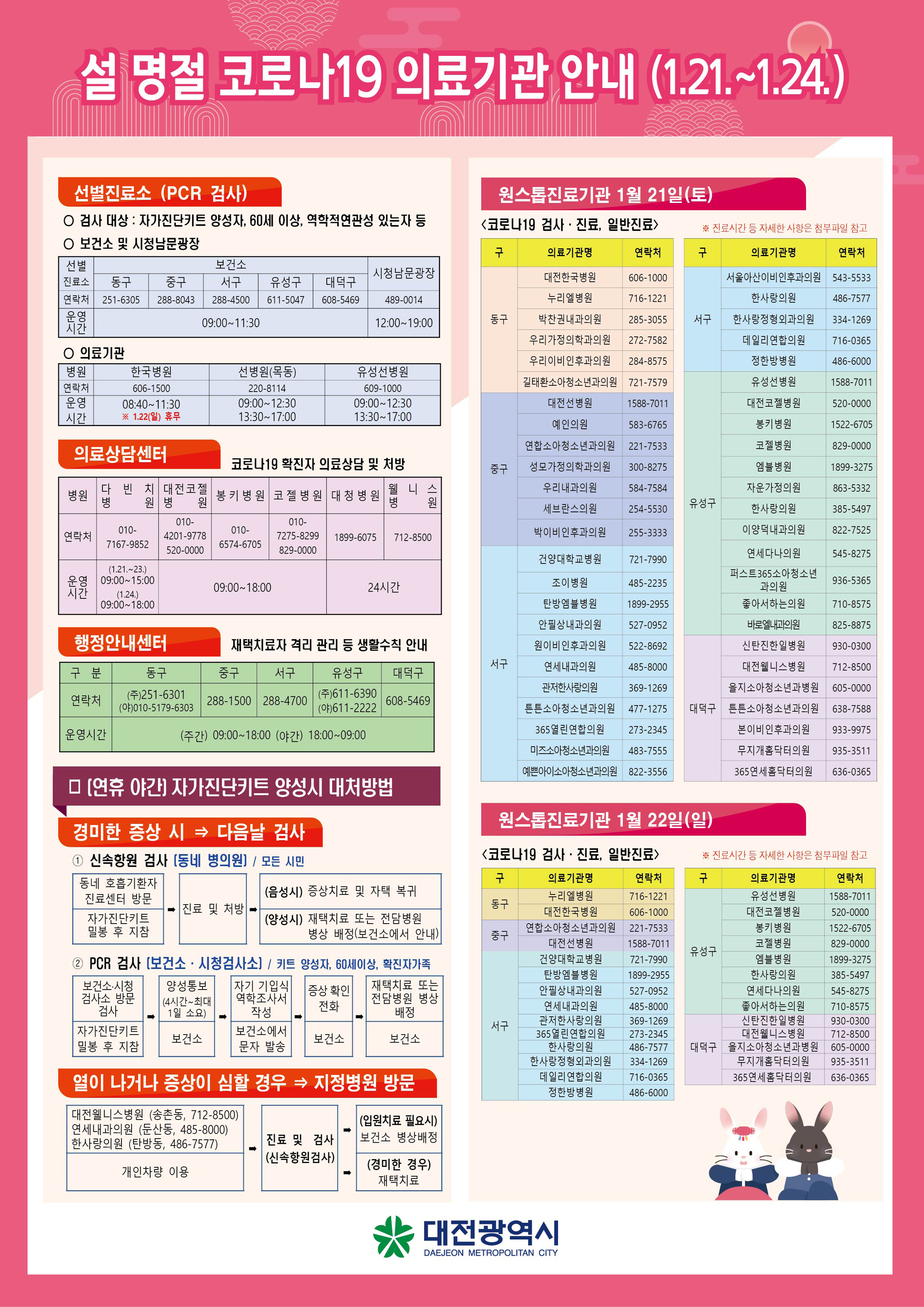 설 명절 코로나19 의료기관 운영 현황 안내 대문사진